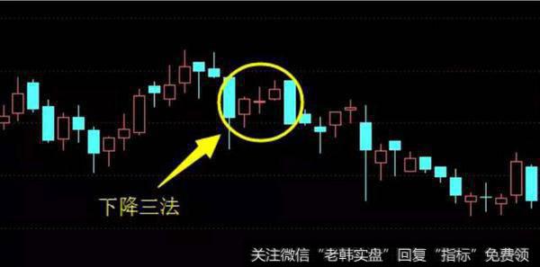 K线组合实战应用 “下降三法”一旦出现马上抛出，还要跌！