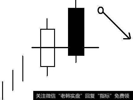 一条黄金K线实战神秘诀：乌云盖顶狂风吹，乌云压城城欲摧