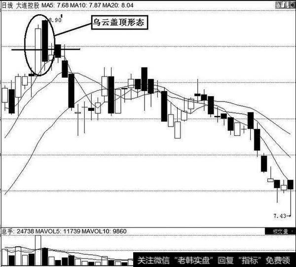 一条黄金K线实战神秘诀：乌云盖顶狂风吹，乌云压城城欲摧