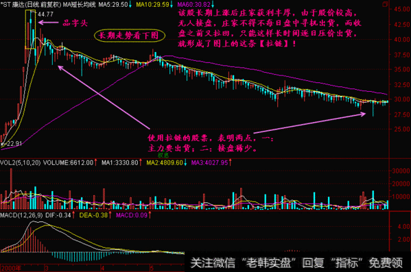 一条黄金K线实战神秘诀：乌云盖顶狂风吹，乌云压城城欲摧