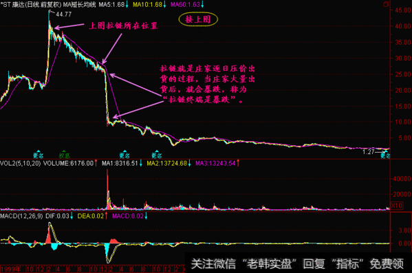 一条黄金K线实战神秘诀：乌云盖顶狂风吹，乌云压城城欲摧