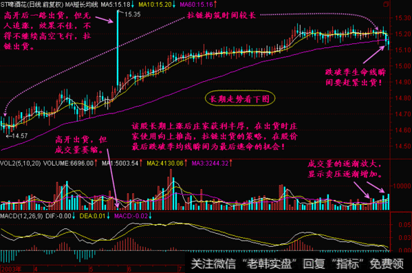 一条黄金K线实战神秘诀：乌云盖顶狂风吹，乌云压城城欲摧