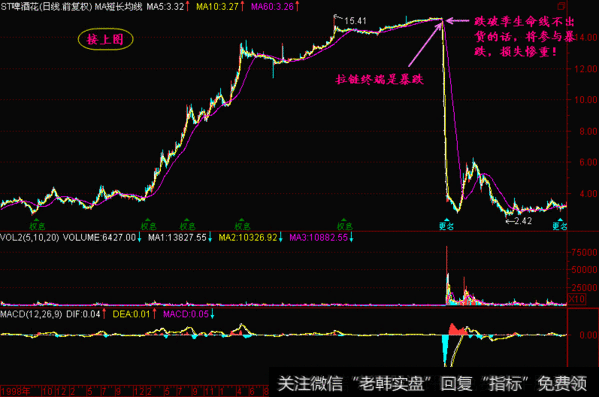 一条黄金K线实战神秘诀：乌云盖顶狂风吹，乌云压城城欲摧