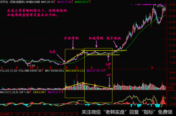 一条黄金K线实战神秘诀：乌云盖顶狂风吹，乌云压城城欲摧