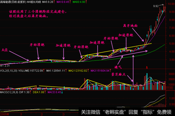 一条黄金K线实战神秘诀：乌云盖顶狂风吹，乌云压城城欲摧