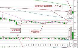 如何使用“平台突破”法选出牛股，有哪些操作要点？