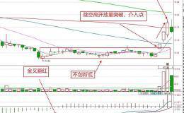 如何使用“平台突破”法<em>选出牛股</em>，有哪些操作要点？