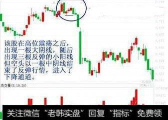 经典K线图图解——下降三法