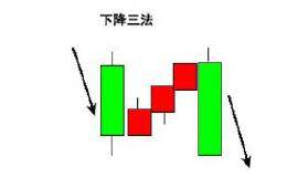 经典K线图图解——下降三法