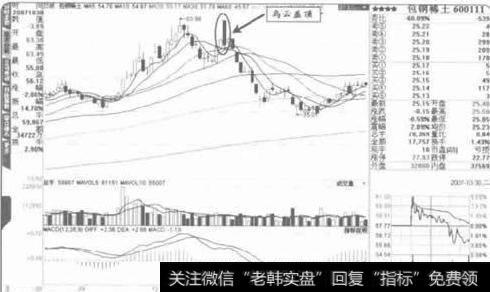 K线卖出口诀：乌云盖顶，卖出赶紧