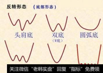 早晨之星”股票形态一旦出现，大胆满仓抄底，庄家抬轿直线飙升