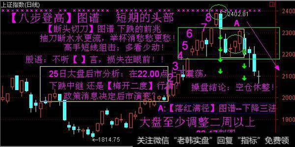 牛股形态分析之潜伏底经典图解