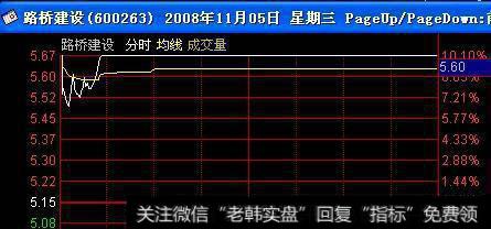 牛股形态分析之潜伏底经典图解