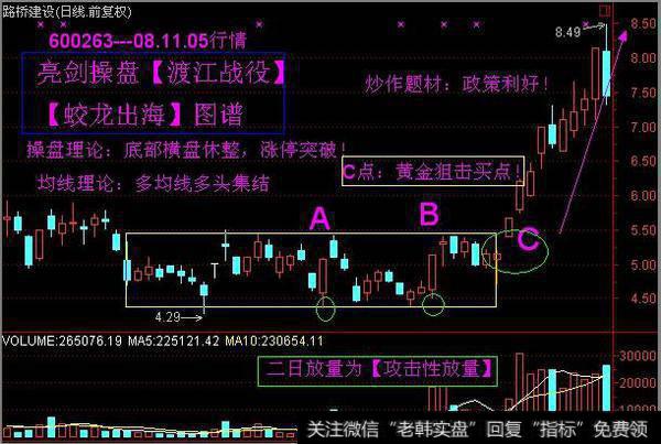 牛股形态分析之潜伏底经典图解