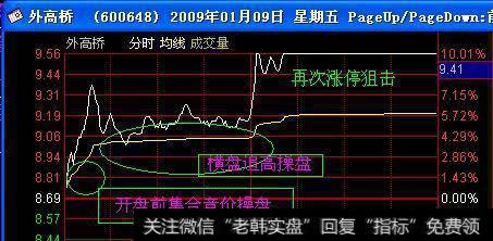 牛股形态分析之潜伏底经典图解