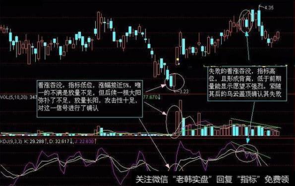 经典K线看涨吞没线，揭示抄底新机会！