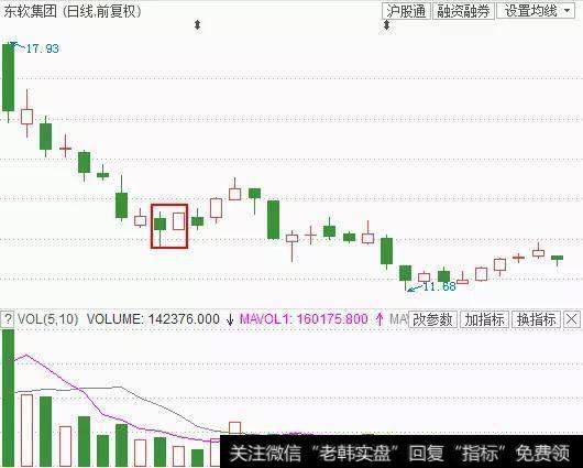 经典K线看涨吞没线，揭示抄底新机会！