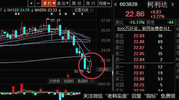猎人实战：早晨之星冉冉升起！不懂的快来学，现在很多这种股票！