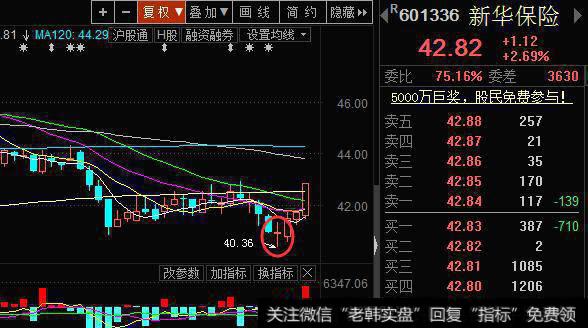 猎人实战：早晨之星冉冉升起！不懂的快来学，现在很多这种股票！