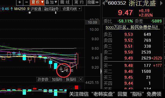 猎人实战：早晨之星冉冉升起！不懂的快来学，现在很多这种股票！
