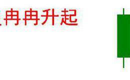 早晨之星冉冉升起！不懂的快来学，现在很多这种股票！