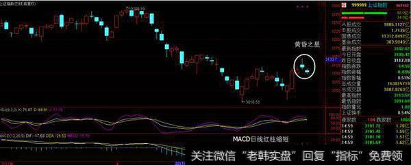 “黄昏之星”预示大盘还有调整