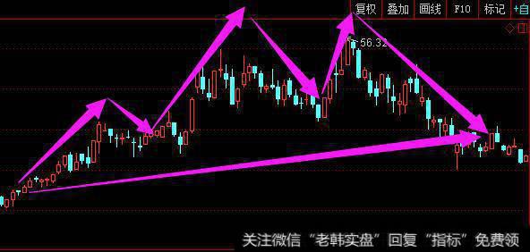 老股民肺腑之言：一旦遇到“三重顶”形态，不管盈亏，立马清仓