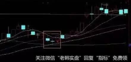 关于最标准的早晨之星有这样几个要素