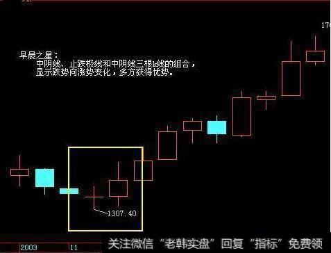 图中标示的就是早晨之星出现的第三天中出现的那根长阳线，在将前一天的长阴尽数吞食之后，一路拉开了上涨之势。