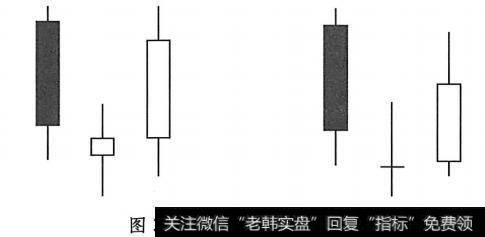 早晨之星应用分析