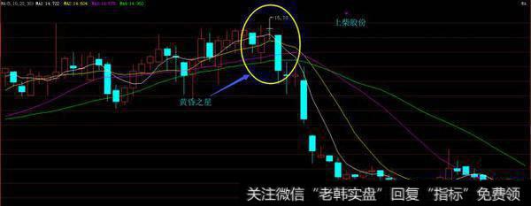 老股民的血亏十年总结：一遇黄昏之星掉头走，一见早晨之星满仓干