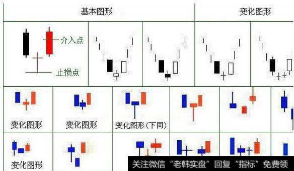 老股民的血亏十年总结：一遇黄昏之星掉头走，一见早晨之星满仓干