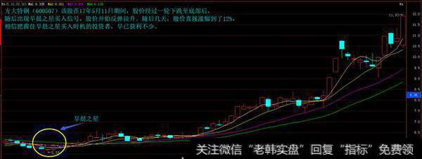 老股民的血亏十年总结：一遇黄昏之星掉头走，一见早晨之星满仓干