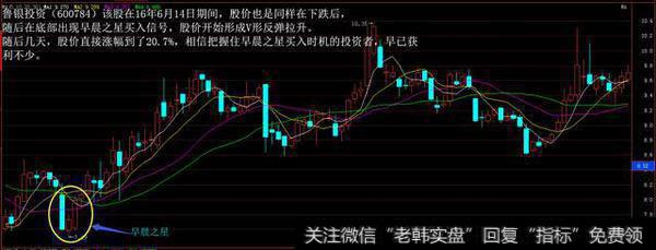 老股民的血亏十年总结：一遇黄昏之星掉头走，一见早晨之星满仓干