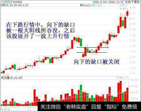 向下跳空缺口