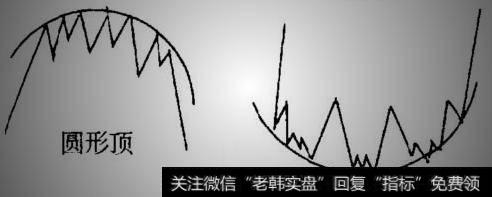 股票技术知识之形态(圆弧顶/底)