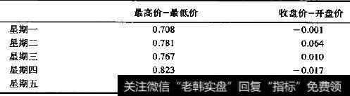 1988～1998年国债
