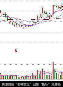 股票技术知识之形态(圆弧顶/底)