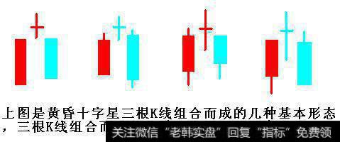 三根K线组合黄昏十字星基本图形