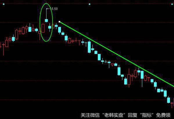 黄昏之星组合中间一根K线收阴线射击之星，随后股价连续大幅回调