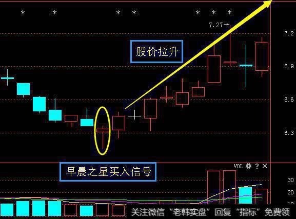 老庄家详解：如遇到“早晨之星”信号，大胆买入，一招一式教你擒获疯牛股