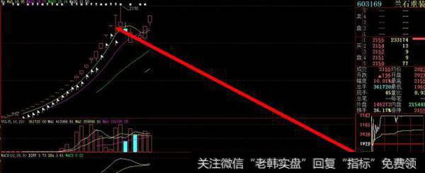 吊颈线/上吊线