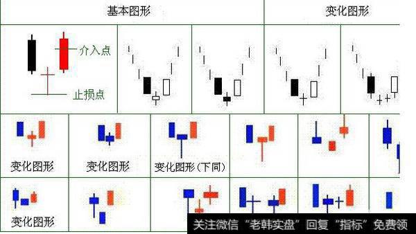 经典K线战法之早晨之星，点燃你的星星之火！