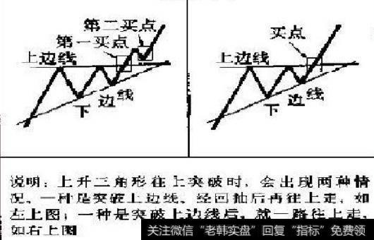 每天学一点：技术图形之V形顶底、上升三角形等