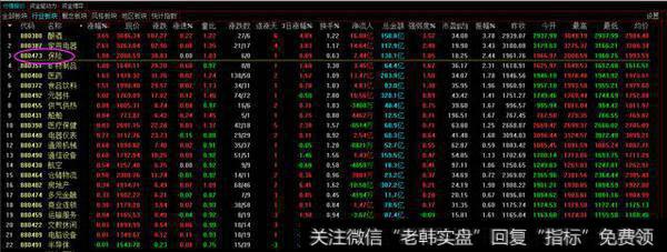 保险板块新年秀该露脸了，<a href='/zlyj/284440.html'>中国人寿</a>的“早晨之星”能否带来希望？