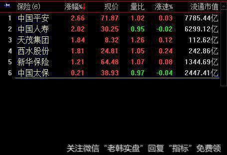 保险板块新年秀该露脸了，中国人寿的“早晨之星”能否带来希望？