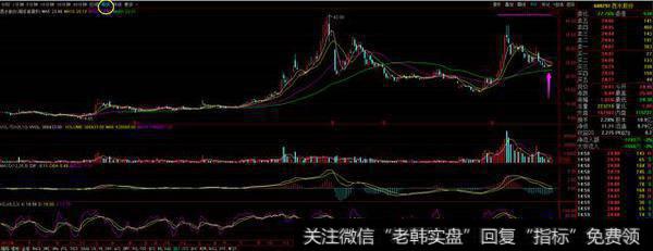 保险板块新年秀该露脸了，中国人寿的“早晨之星”能否带来希望？