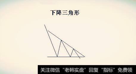 新股民必看K线图学习：下降三角形！
