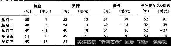 日开盘收盘价格变化