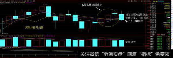 11.27圳综指月线图